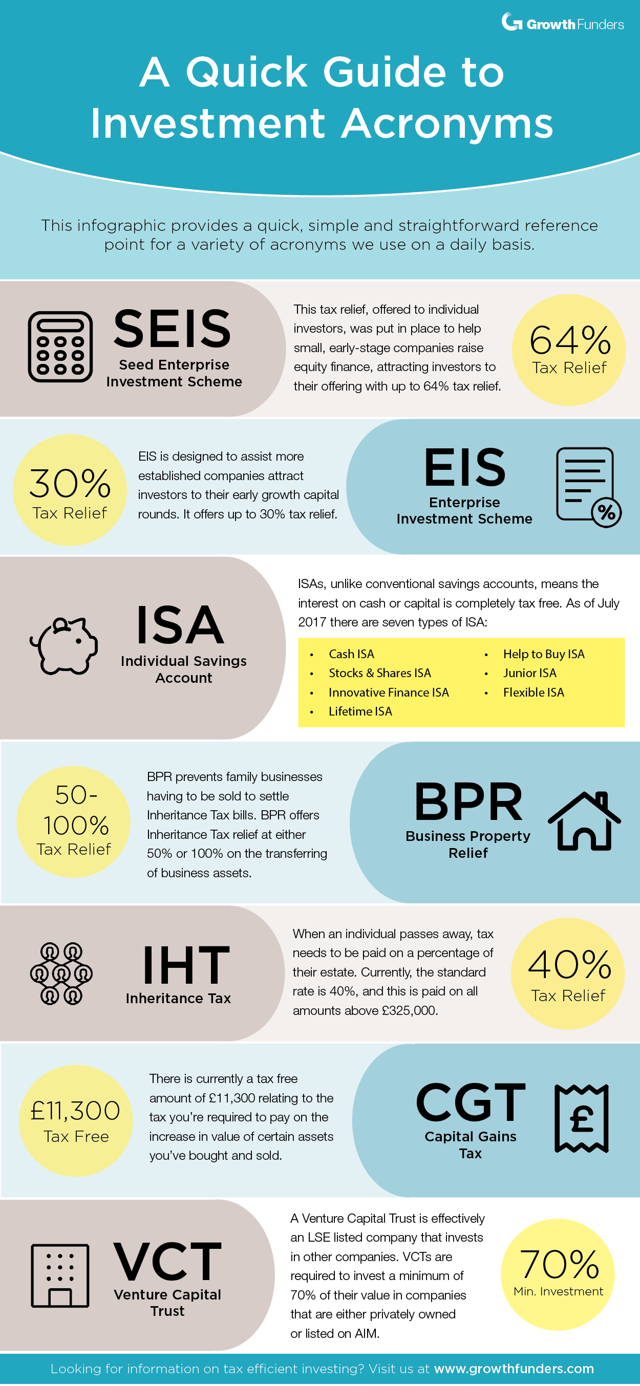 investment acronyms